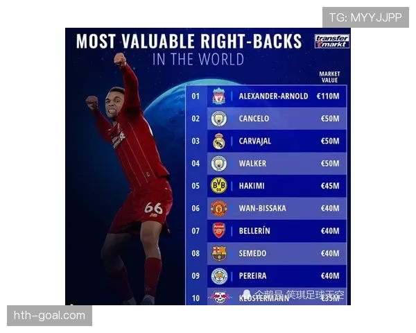 坎塞洛与阿诺德:组织型边卫的两种发展路径解析 坎塞洛与阿诺德:组织型边卫的两种发展路径解析