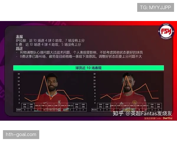 巅峰萨拉赫与贝尔：边路爆点能力及终结效率对比分析