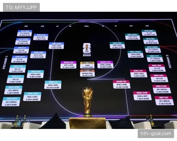 2026世界杯新规则为何保留小组赛模式